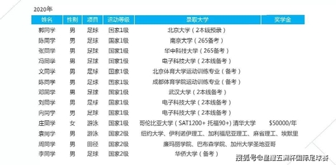 2021“珠江文体星耀五洲杯”总决赛球队巡礼|鼎皇体育